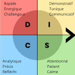 Représentation de la formation : Réussir vos ventes en adoptant la bonne posture commerciale- Utiliser le modèle DISC