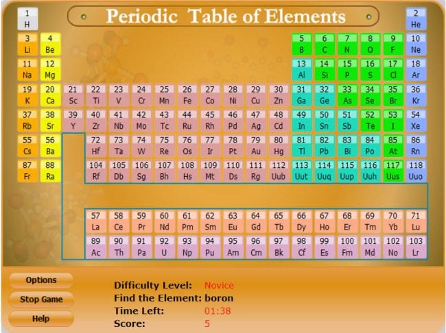 23 fun periodic table activities for kids teaching expertise