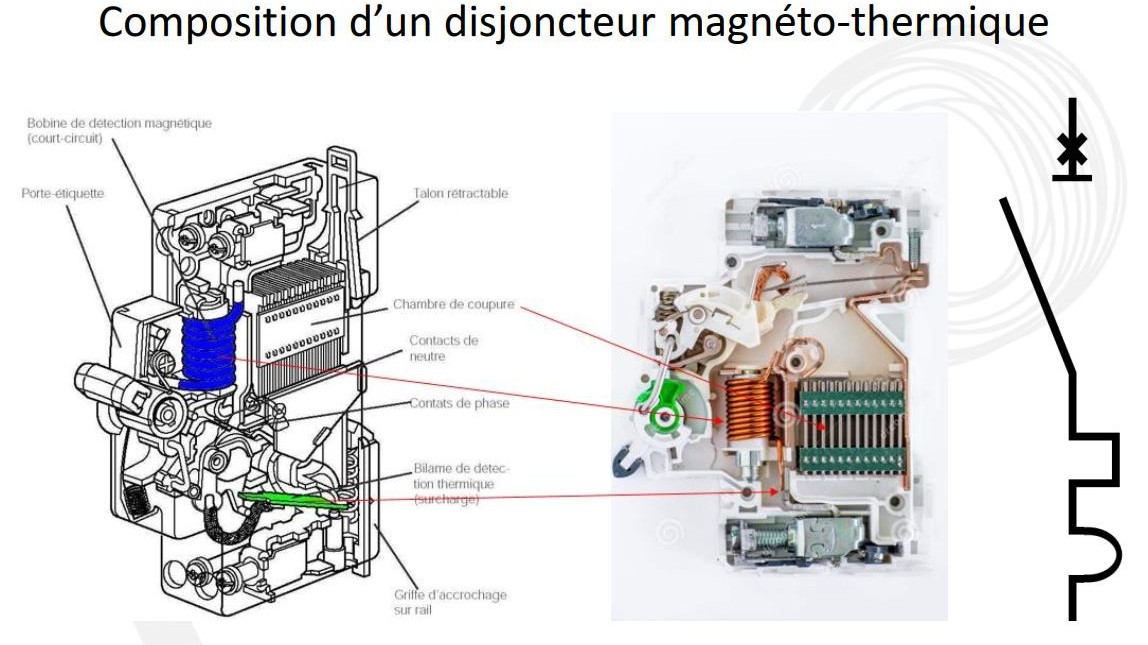 Représentation de la formation : Les protections électriques de A à Z