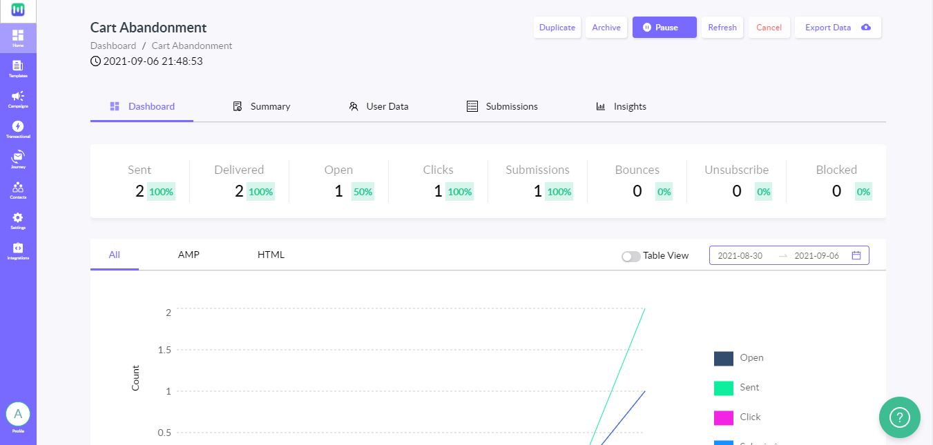 Understanding the Shopify Dashboard