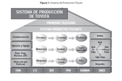 Introduccion A Los Sistemas De Produccion Timeline | Preceden