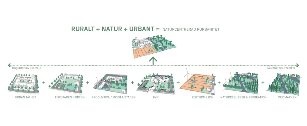 Naturcentrerad urbanitet