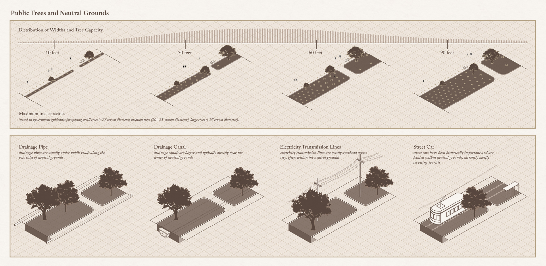 The Opportunity: “Neutral Grounds”