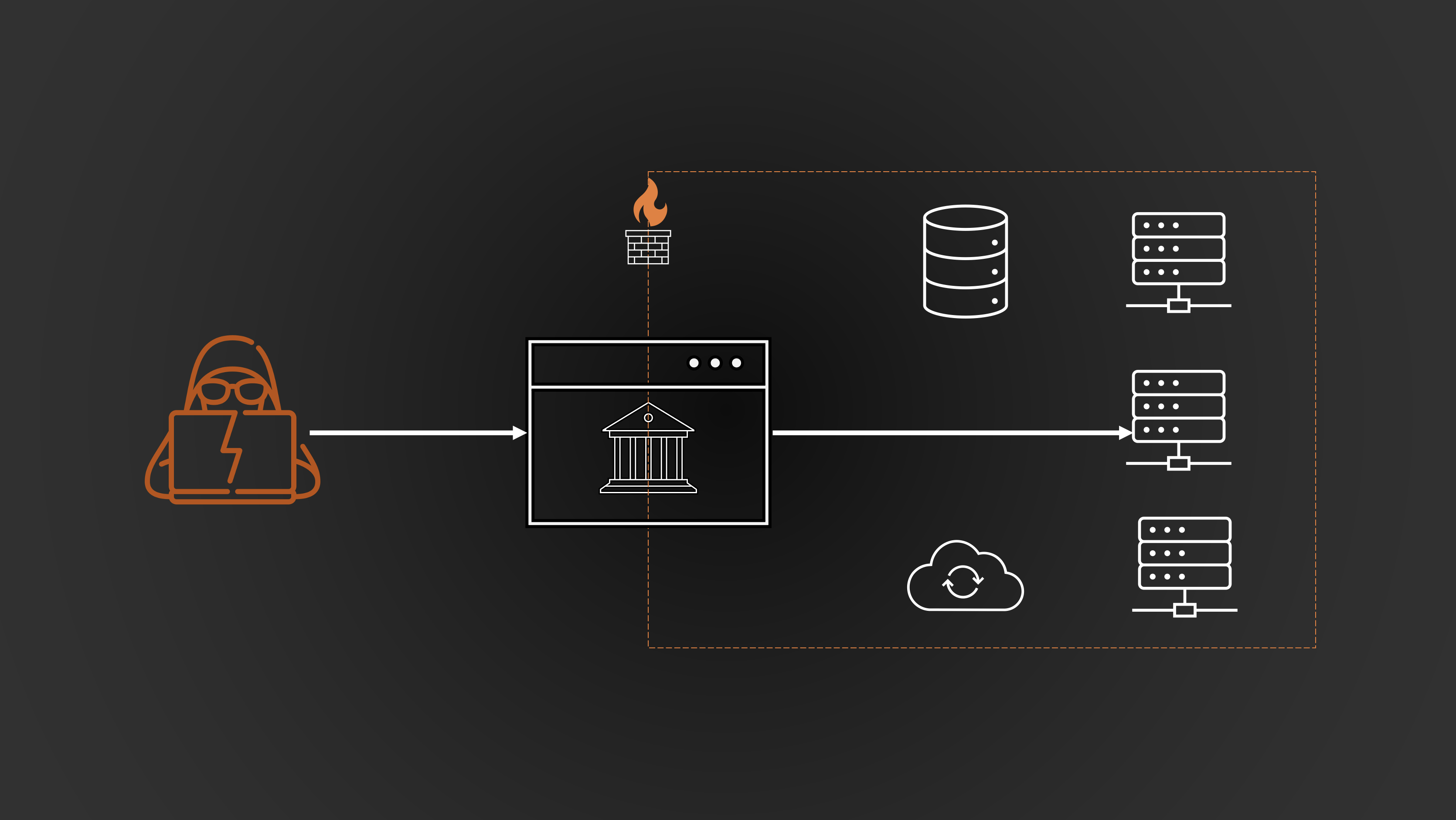 Product image for Server-Side Request Forgery (SSRF)