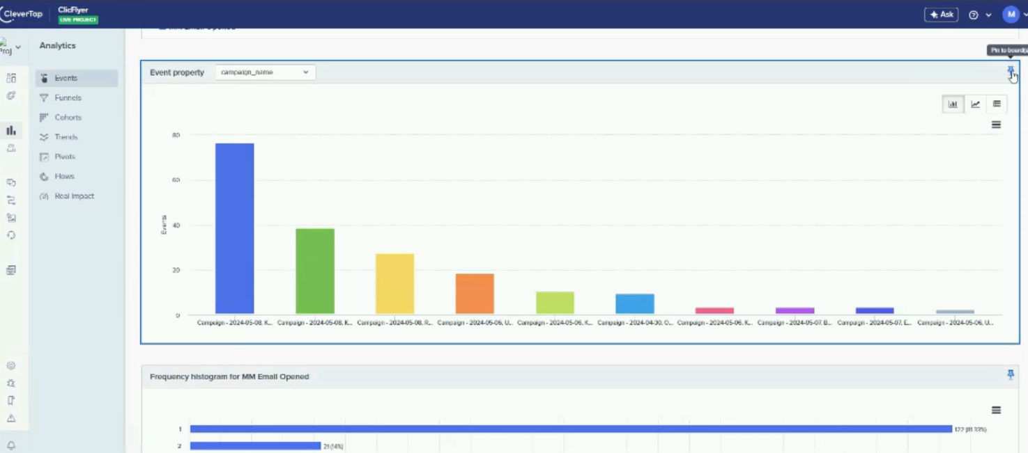 How to create Mailmodo events dashboard on clevertap