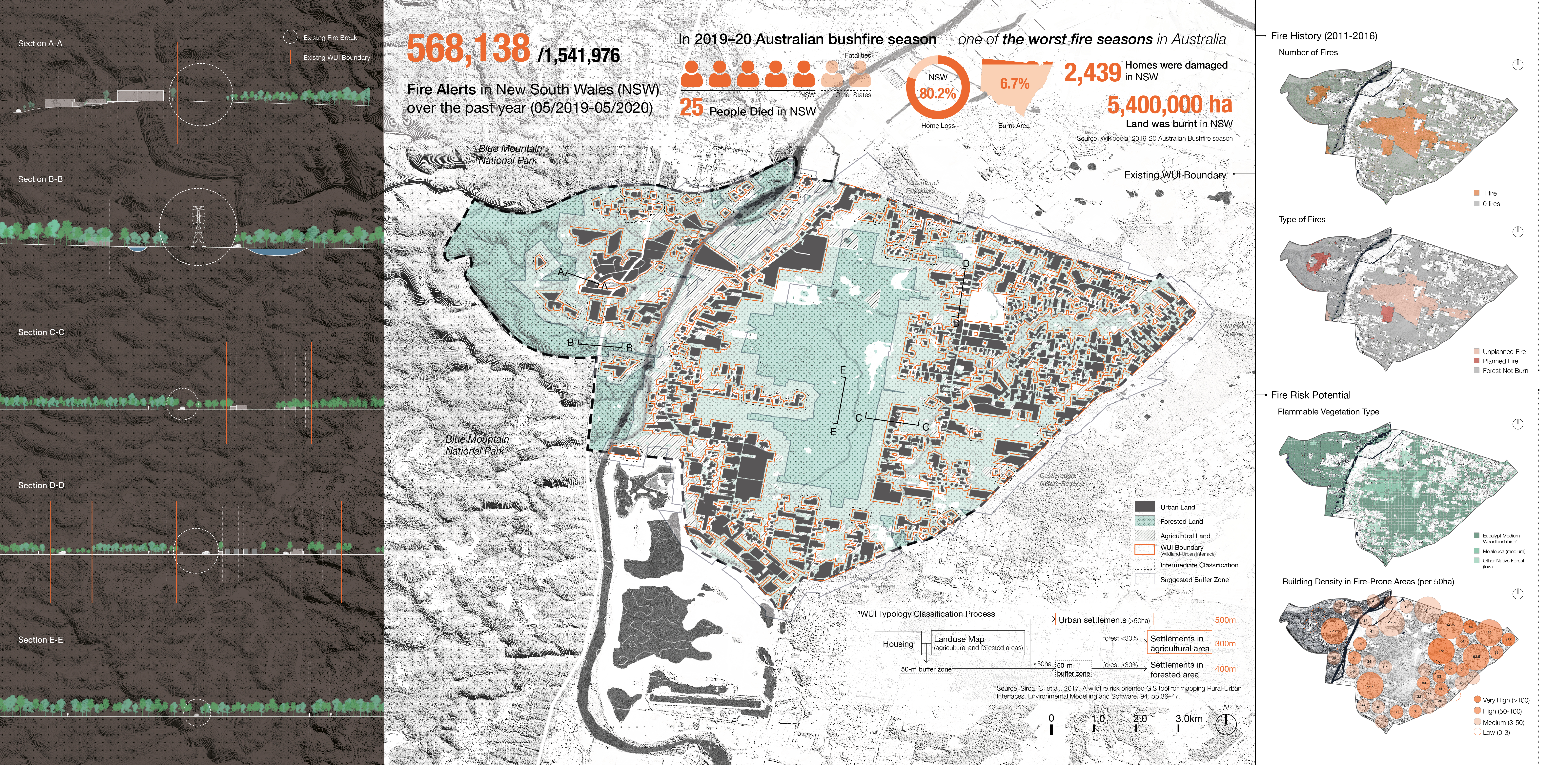 Existing Bushfire Risk Analysis