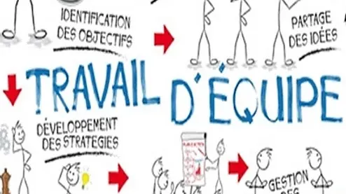 Représentation de la formation : ENCADREMENT DE PROXIMITE EN ESSMS