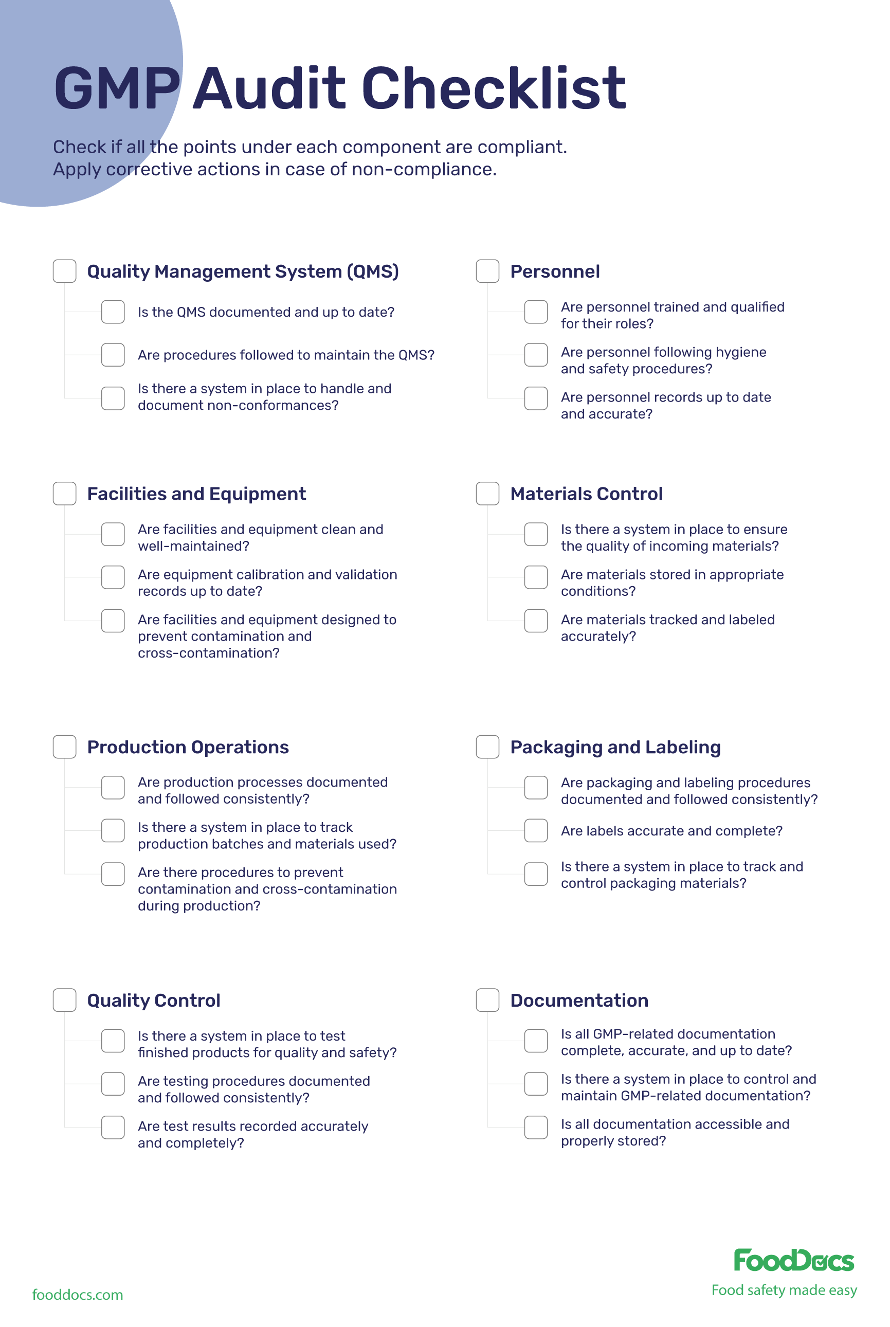 gmp audit checklist