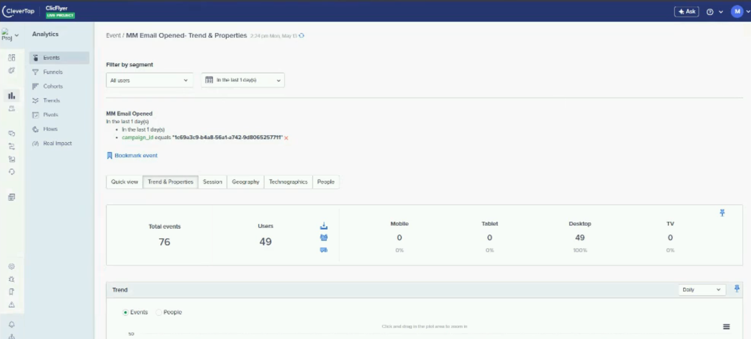 How to create Mailmodo events dashboard on clevertap