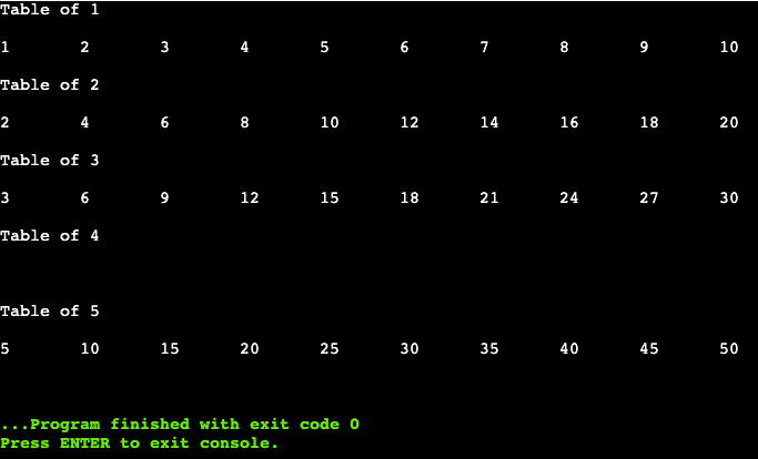 Output of C++ Break in Nested Loops