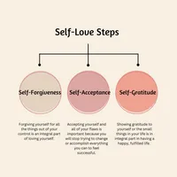 Self-Love Coaching Package