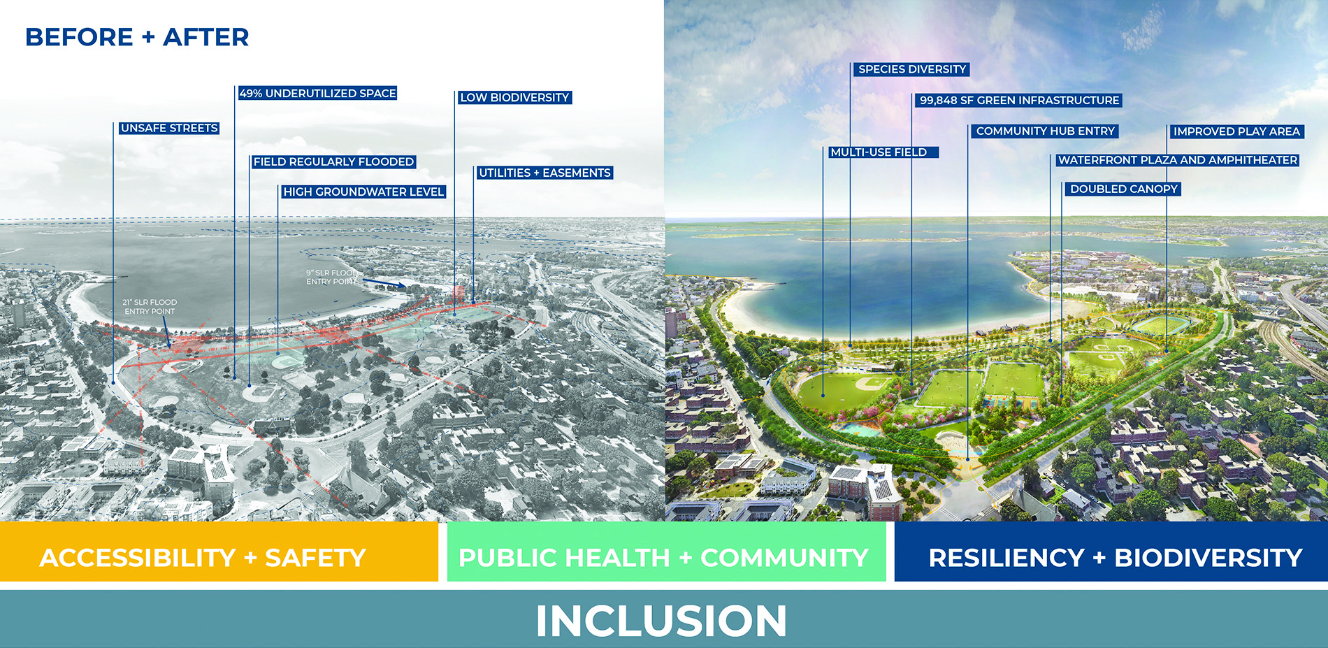 Before and After: Inclusion, Accessibility and Safety, Public Health and Community, Resiliency and Biodiversity