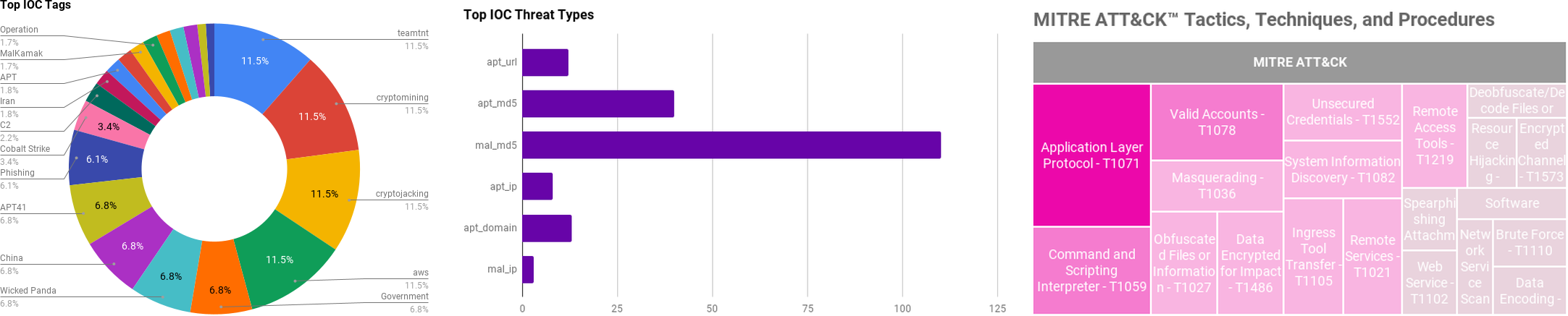 Inside TeamTNT's Impressive Arsenal: A Look Into A TeamTNT Server