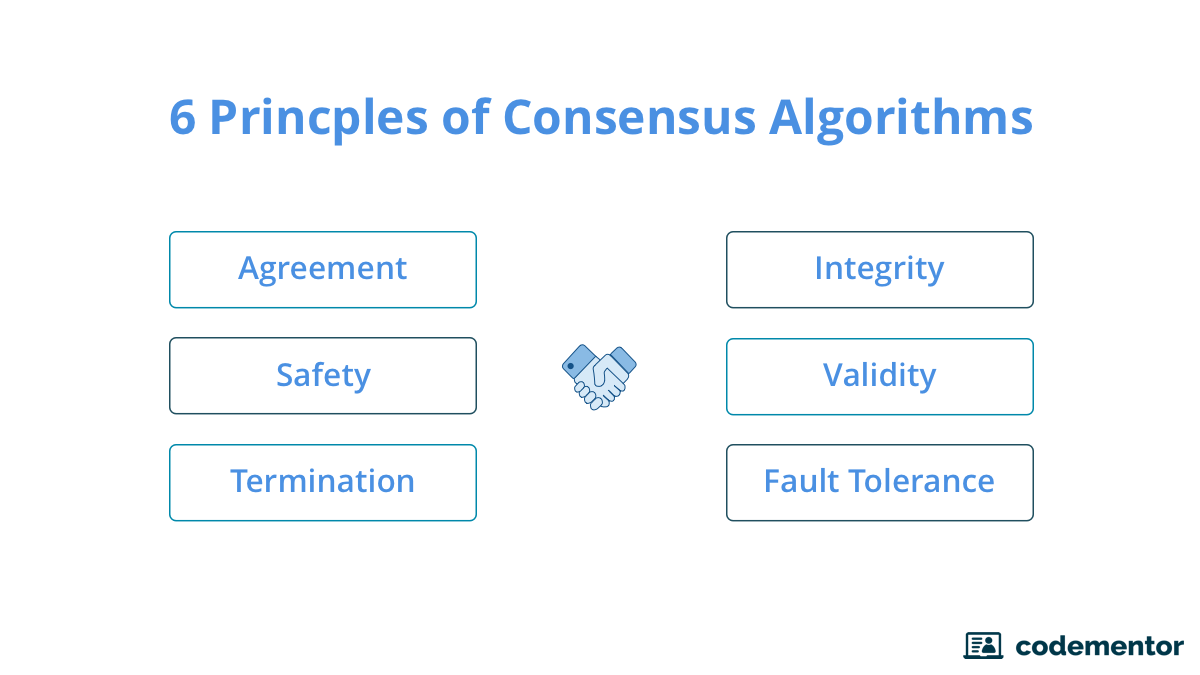 principles of consensus algorithms