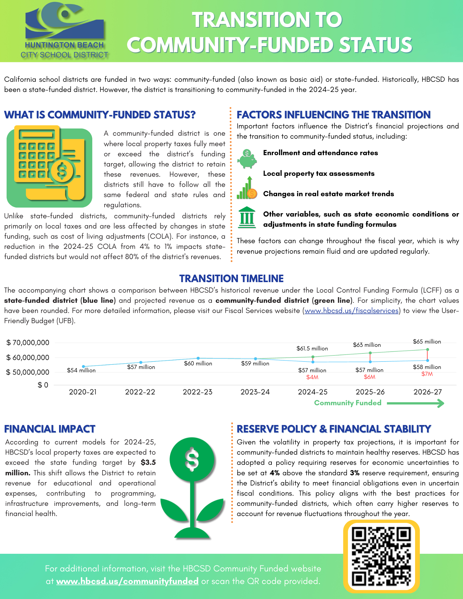 Transition to Community Funded Status Infographic