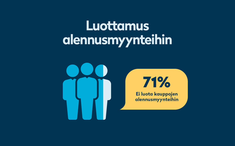 Suomalaisten luottamus alennusmyynteihin