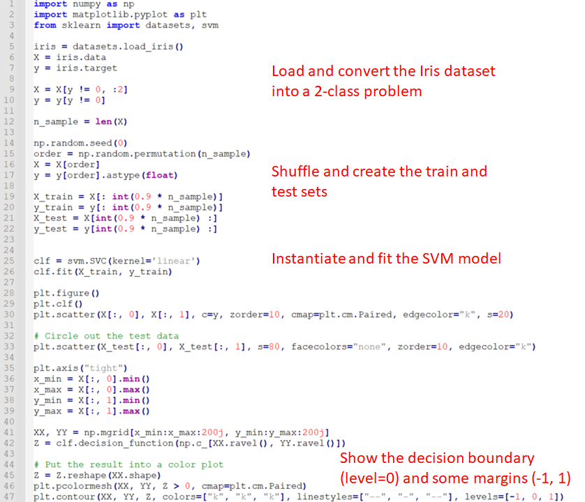 Code Sample - SVM in Python