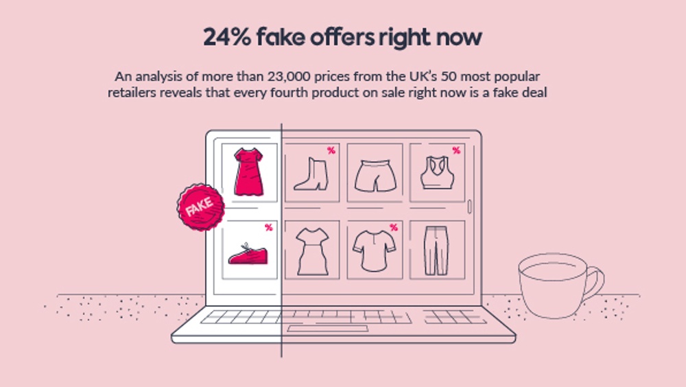 One in four deals online are fake