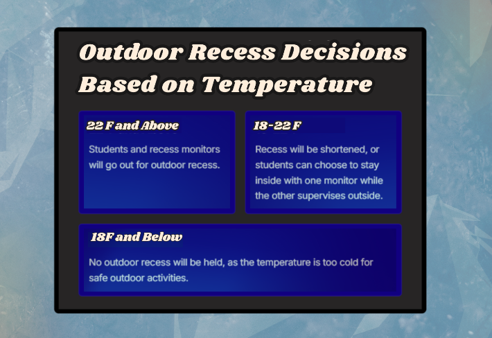 Outdoor Recess Decisions