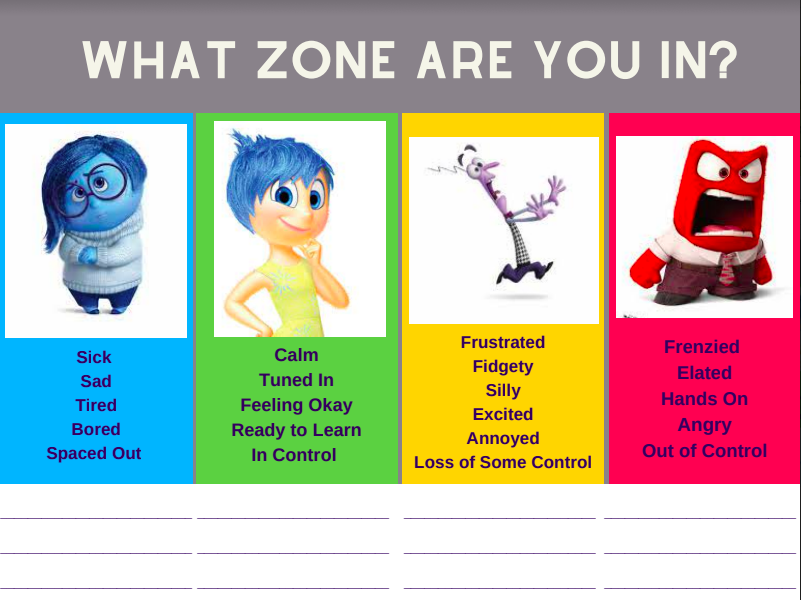 Zones Of Regulation Chart With Inside Out Characters Zones Of Hot Sex 