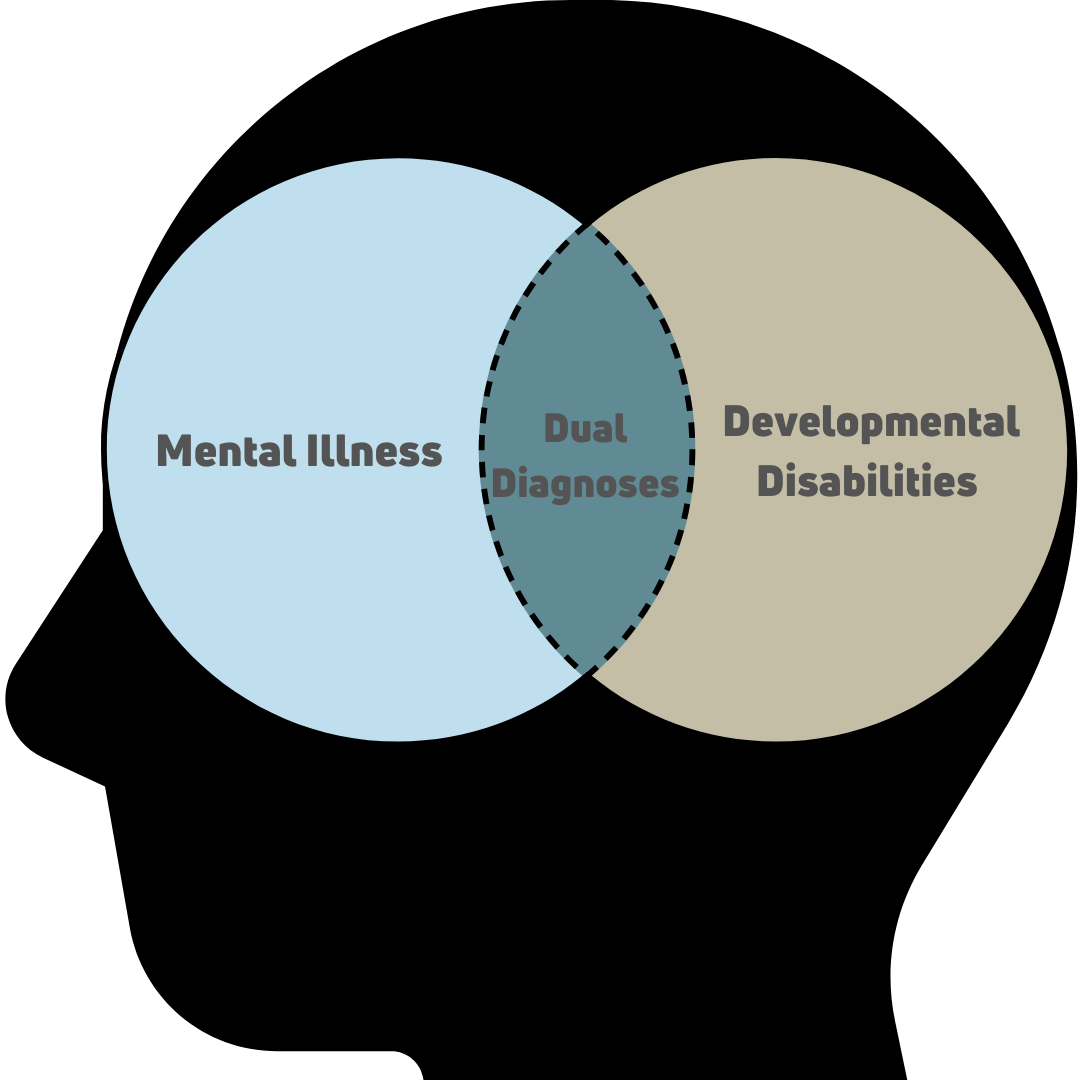 Many Adults with Disabilities Report Frequent Mental Distress