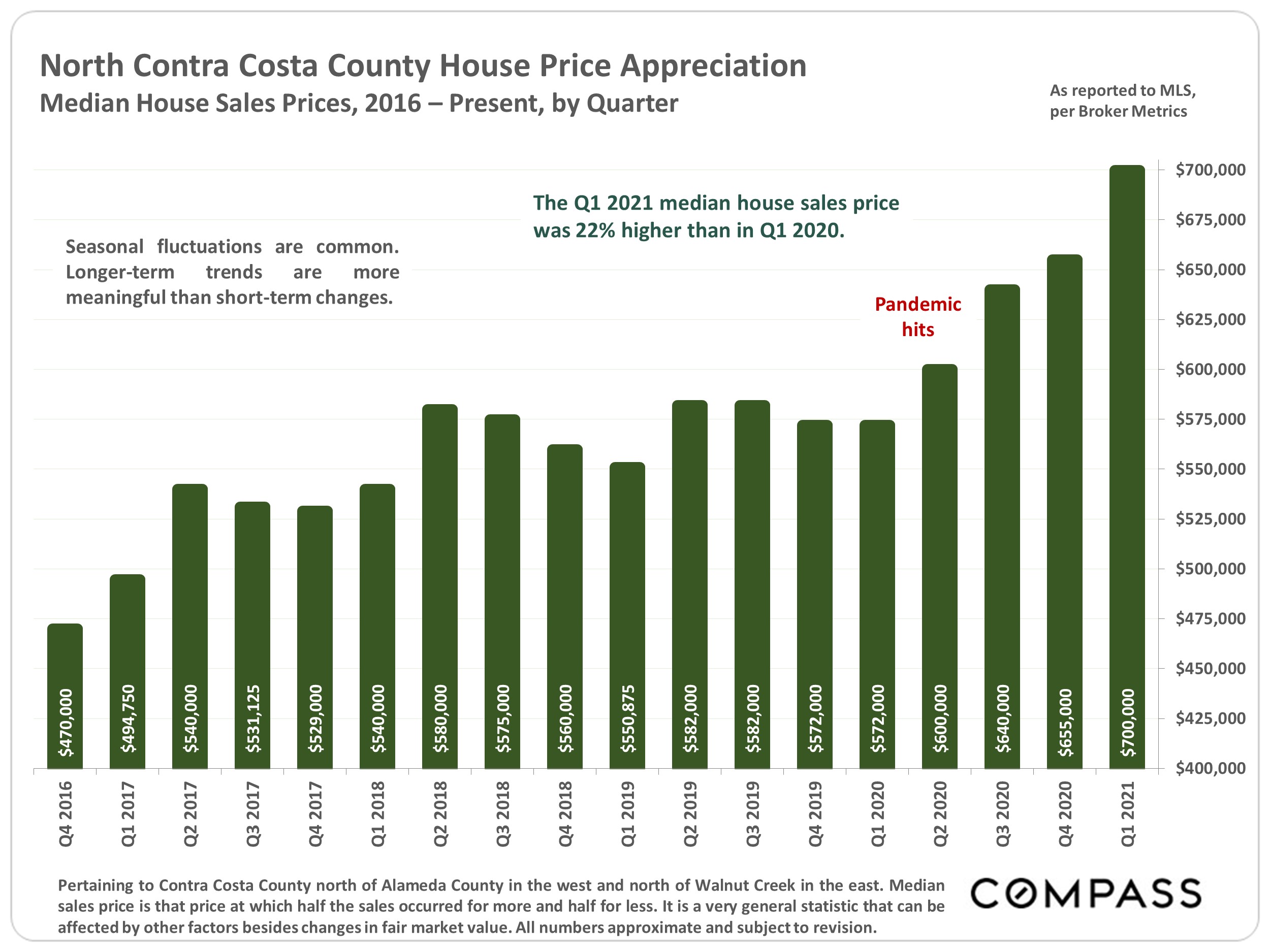 Property Tax Rate Contra Costa County WOPROFERTY