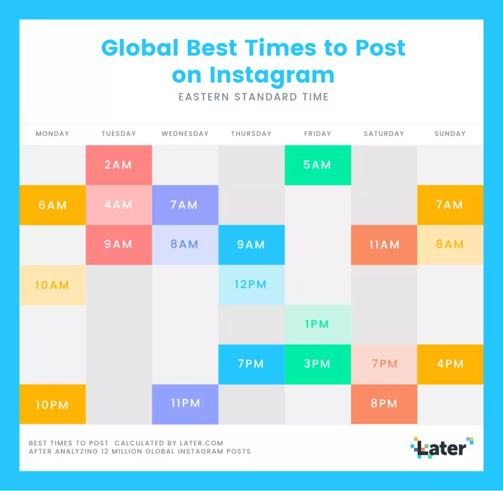 Best times to post image taken from the Later Scheduling App