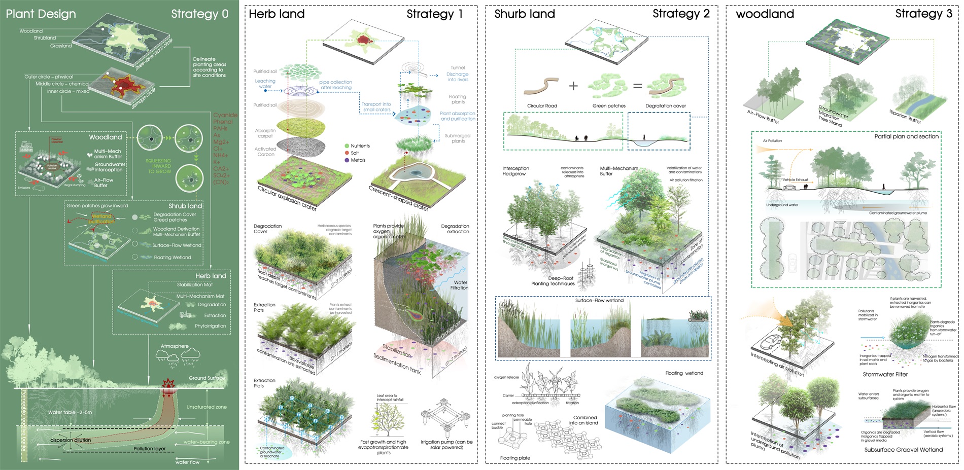 Planting strategy