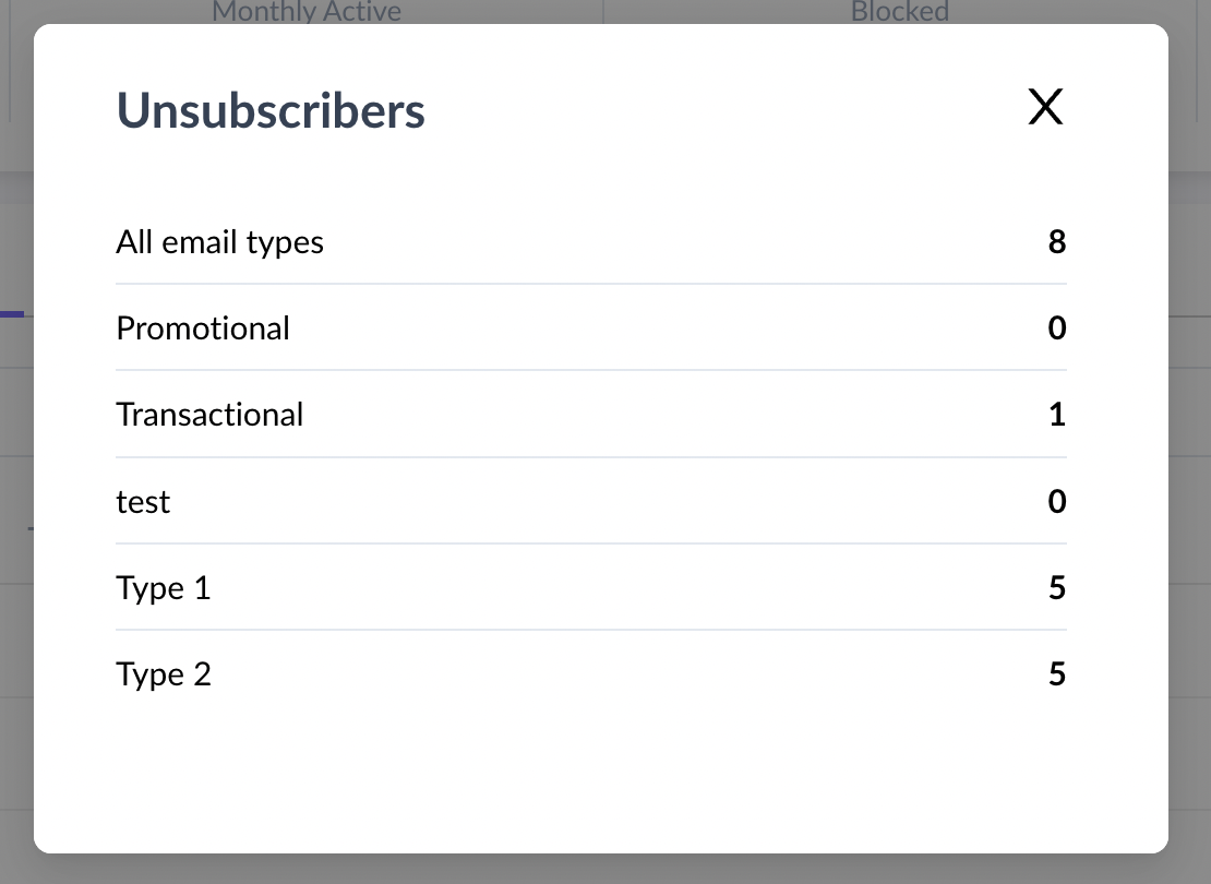 Download suppression list and view unsubscribe count
