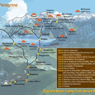 tourhub | Peregrine Treks and Tours | Everest Base Camp Trek | Tour Map