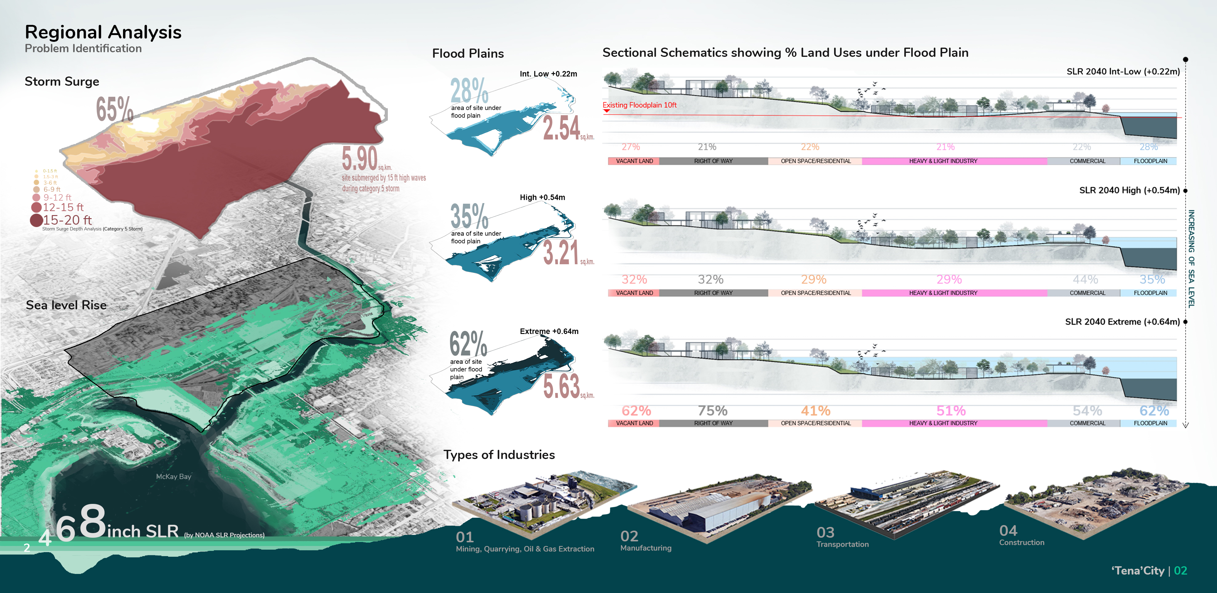 Regional Analysis and Sectional Schematics