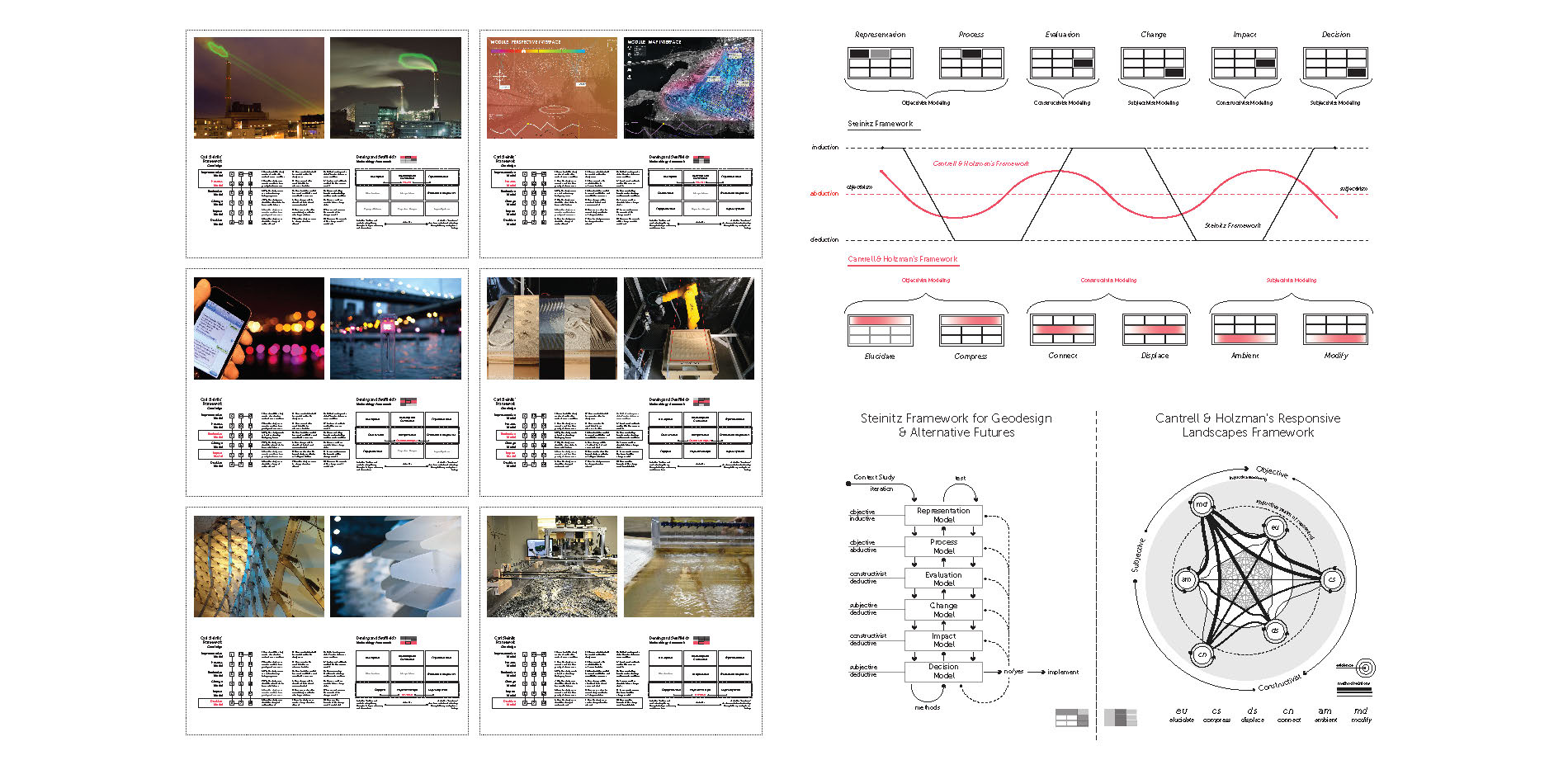 Comparative Analysis of Case Studies