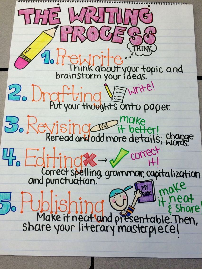 Writing Strategies For Grade 2