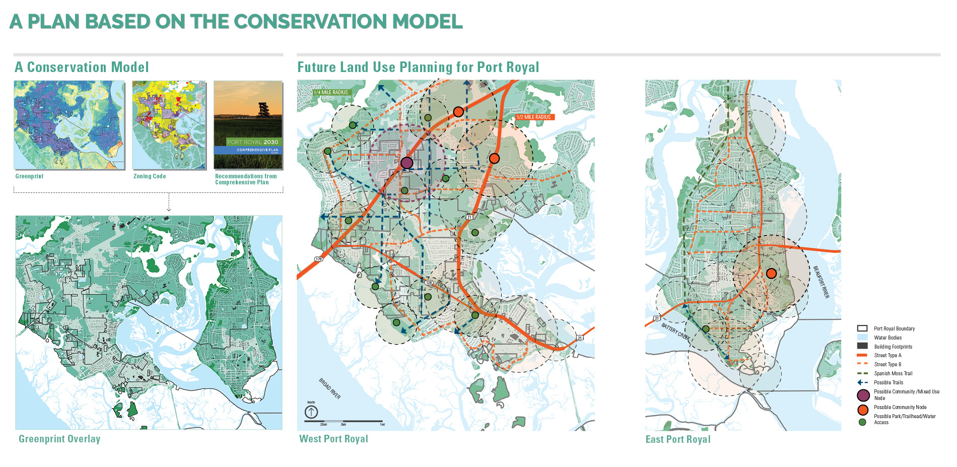 A Plan Based on the Conservation Model