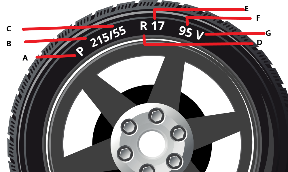 car tire size how to read measurements explained