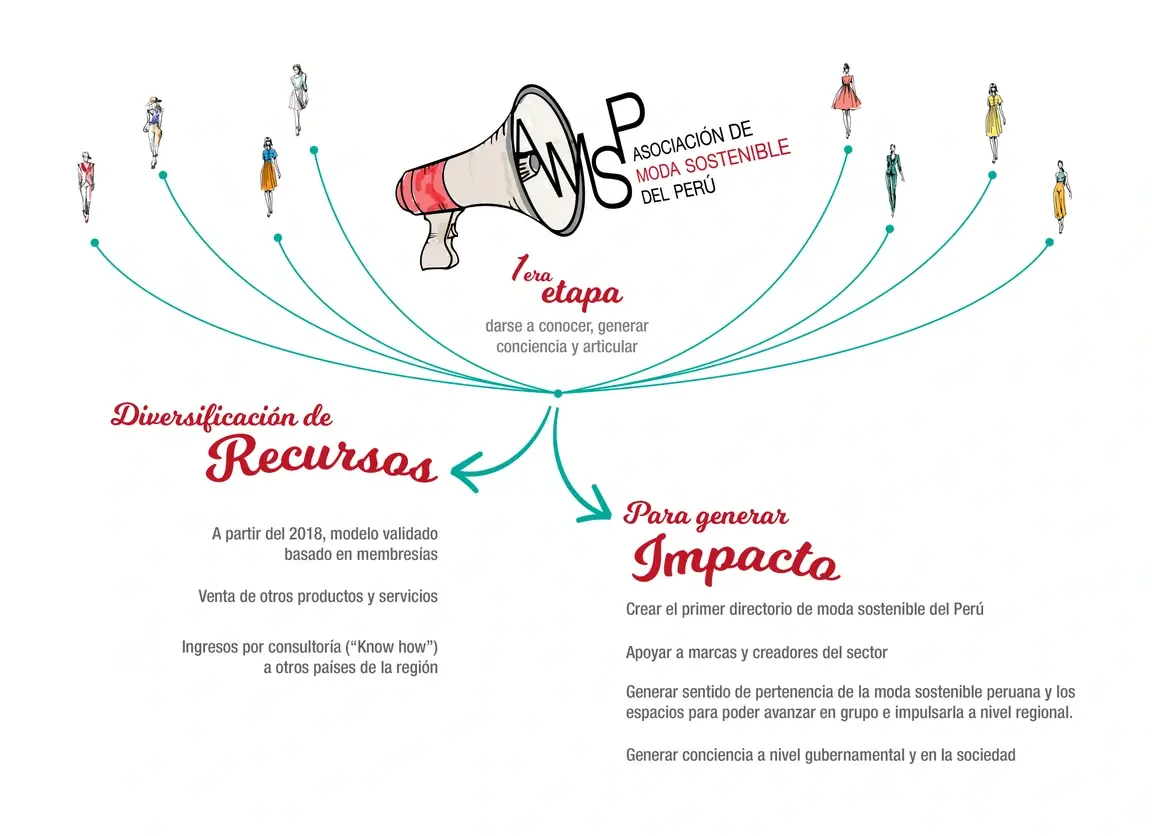 ilustración mostrando como intercambiar recursos por impacto