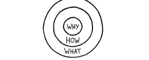 The Why-How-What Approach to Standing out in Your Job Search