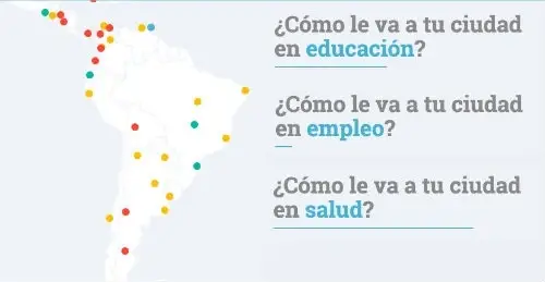 Mapa de Sudamérica con puntos de colores y varias preguntas sobre la situación de las ciudades