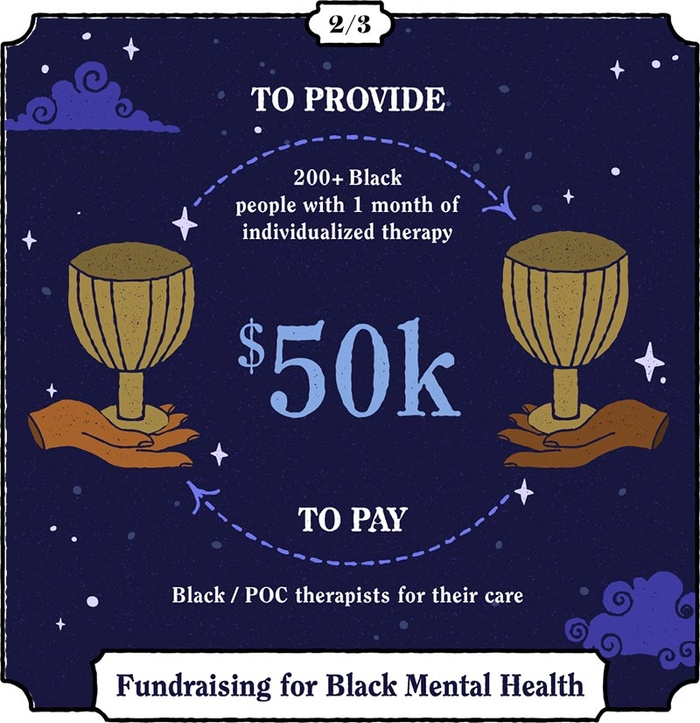 TO PROVIDE 200+ Black people with 1 month of individualized therapy $50k TO PAY Black / POC therapists for their care Background is illustration in tarot-card imagery. Dark blue background with stars and clouds. Two brown-skin hands upholding golden chalices.