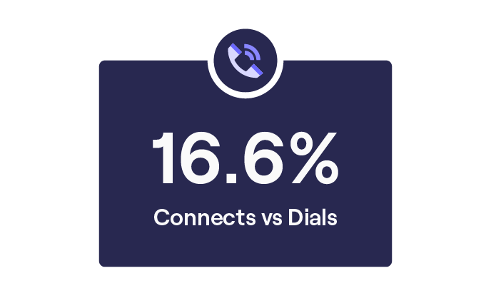 Connection rate graphic