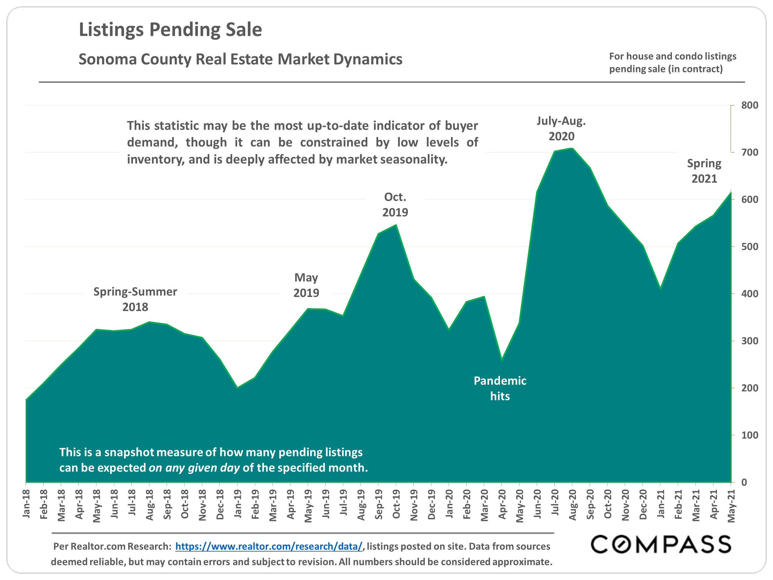 sonoma-county-home-prices-market-trends-compass