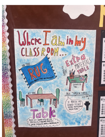 Art in the Classroom Poster