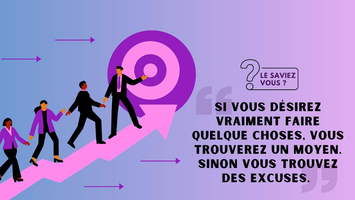 Représentation de la formation : Cycle de Codéveloppement professionnel