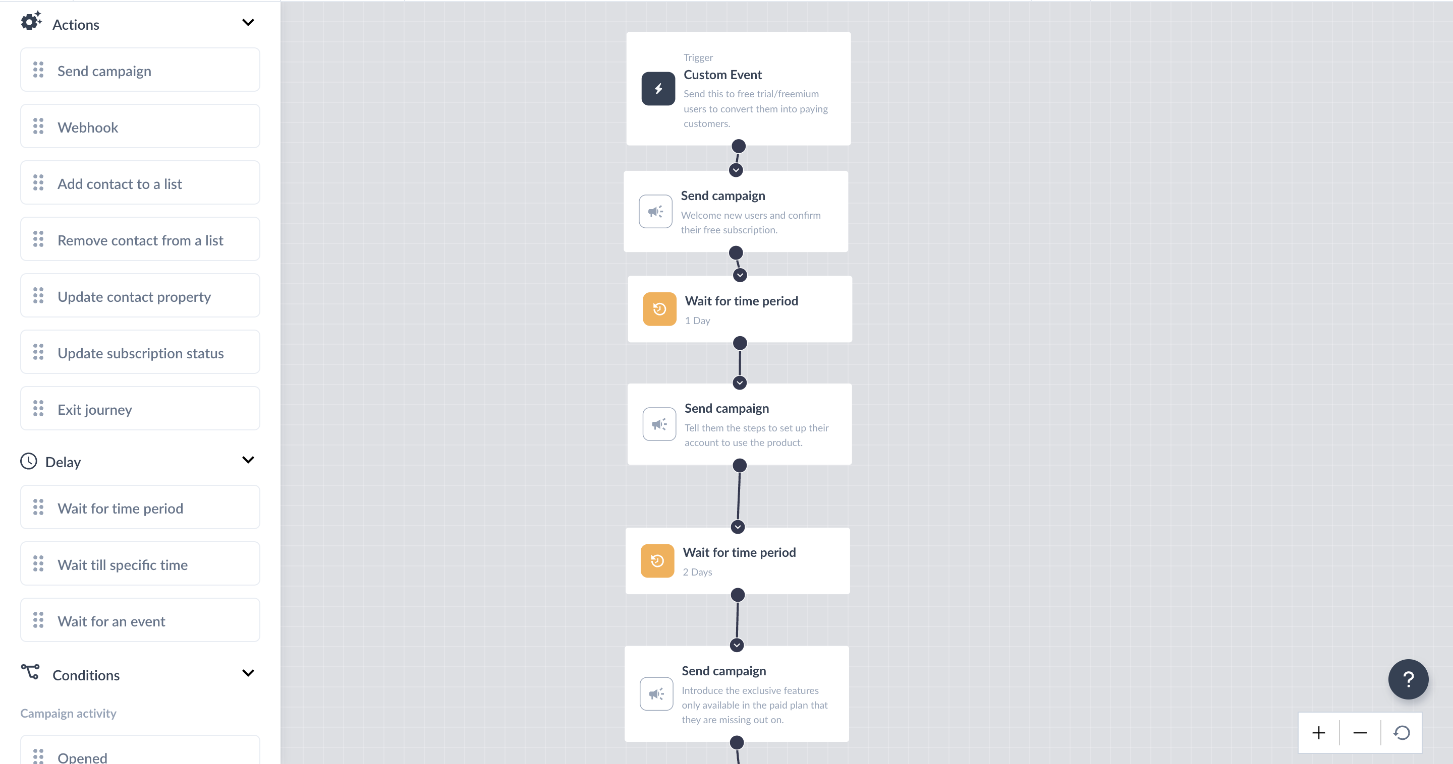 Create plan upgrade reminders flow using journeys