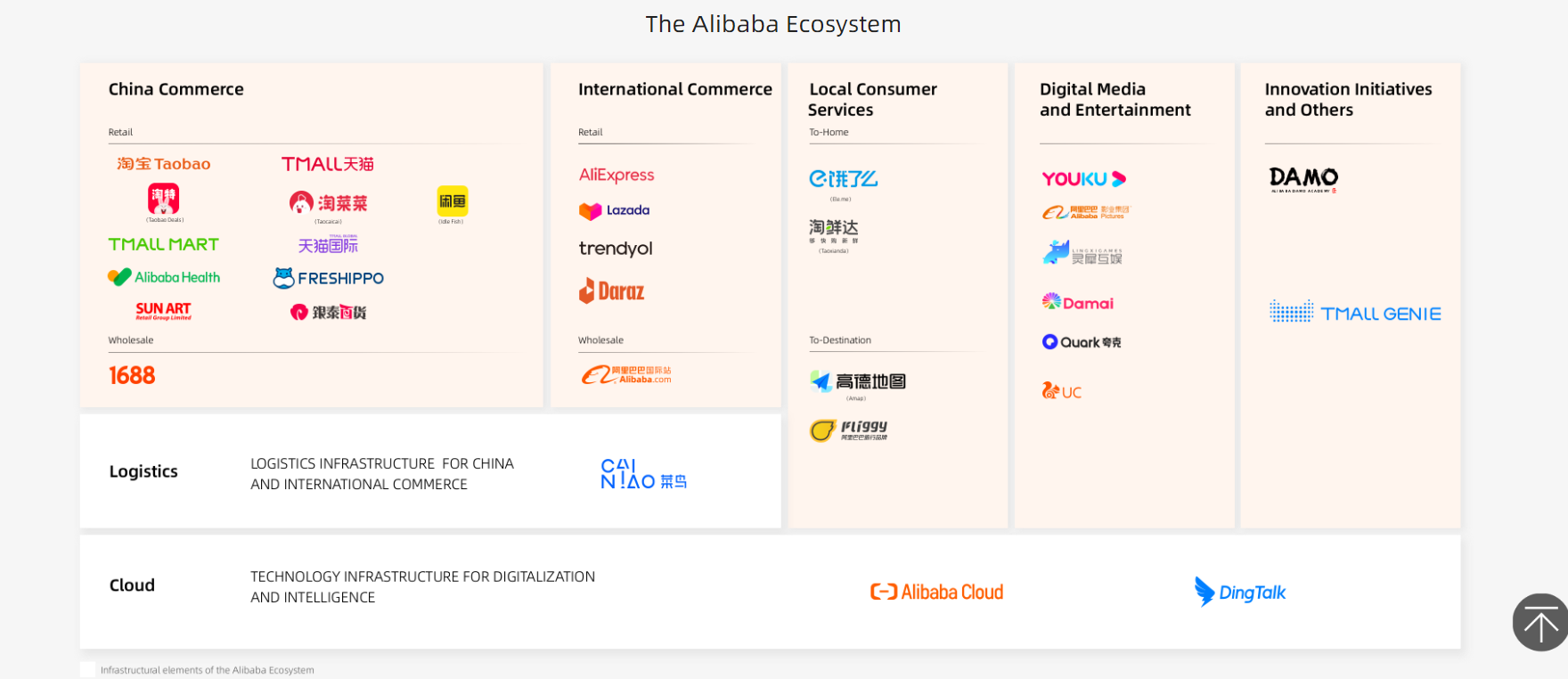 alibaba companies