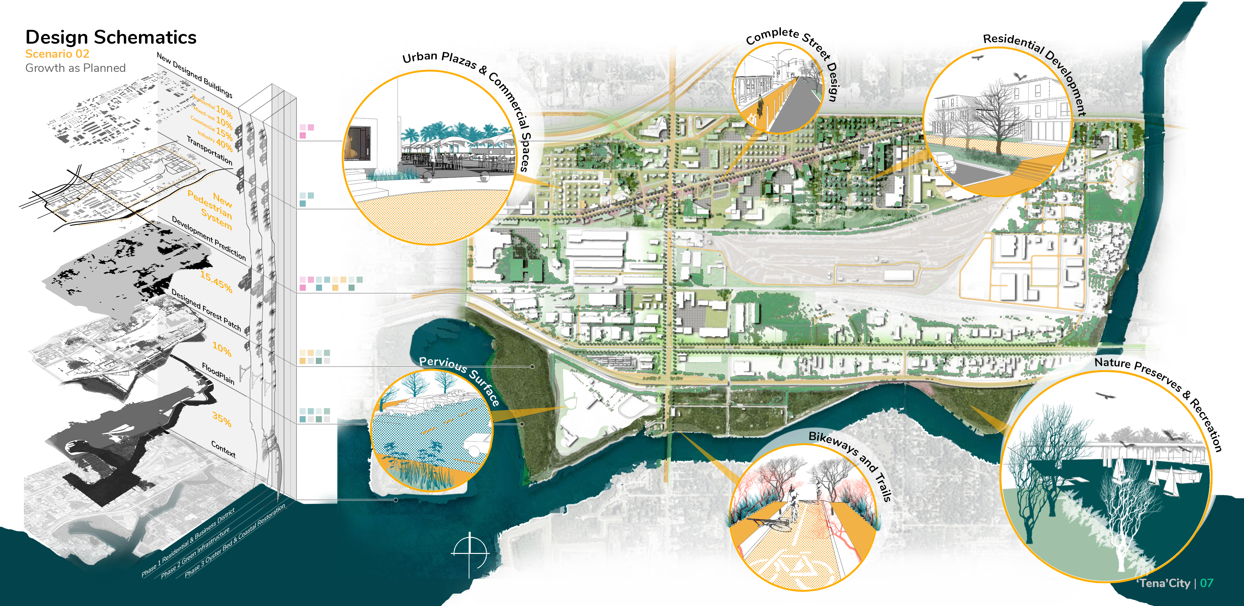 Design Schematics and Scenario Based Master Planning