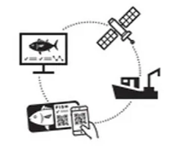  Seafood and Fisheries Emerging Technologies