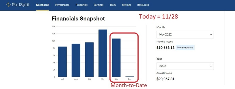 Which Member collections are included in a specific Host payout?