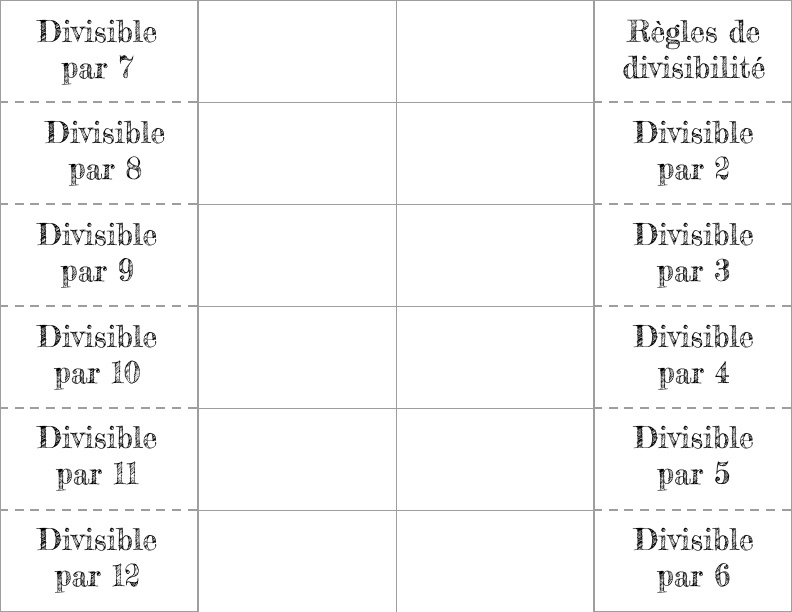 Divisibility Rules - French - Règles de divisibilité by
